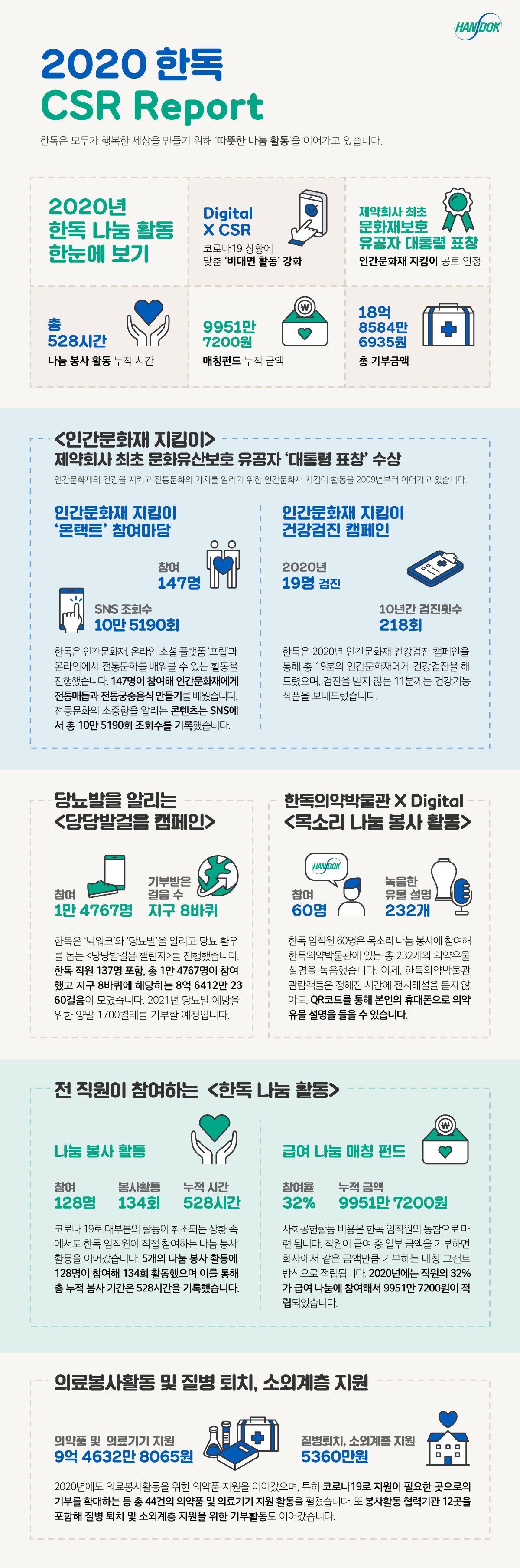 한독 2020 CSR Report